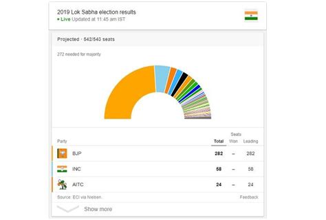 Elections 2019 live updates: Final results and proclamation of new .